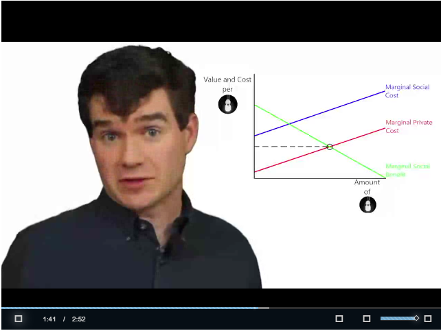 Economics Videos