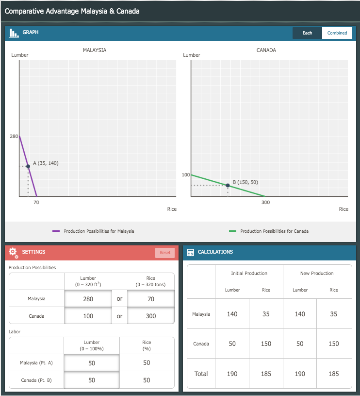 Interactive Graphs Economics